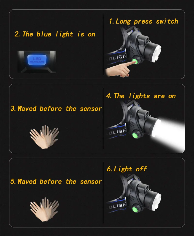 Rechargeable Headlap 990000 High Luens, LED Headlight with 5 odes