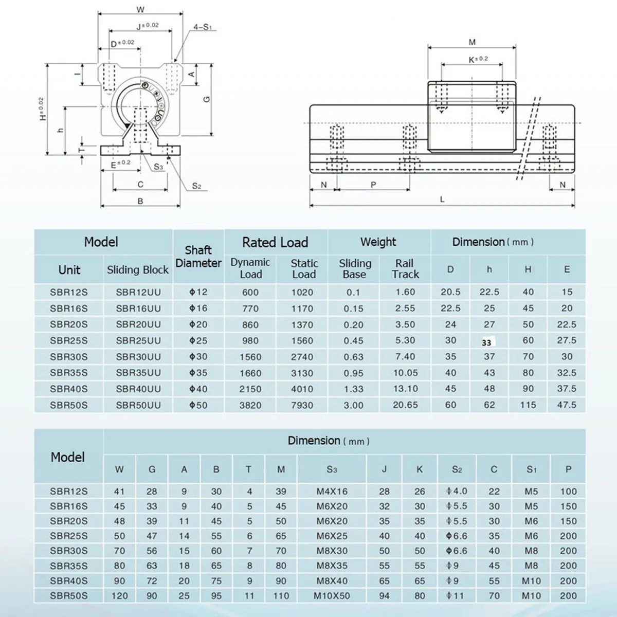 DHgate.com:4-Pack SBR12UU SBR16UU SB20UU Linear Motion Ball
