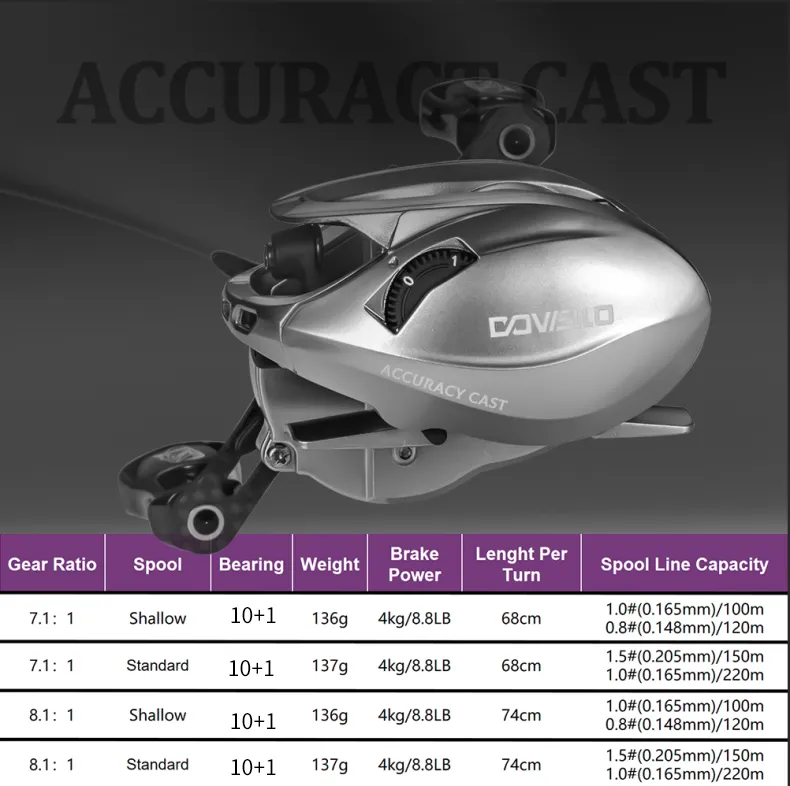 addictive fishing rod and reel combo Reaction Tackle Fishing Rod and Spinning Reel Combo  Predator Pro