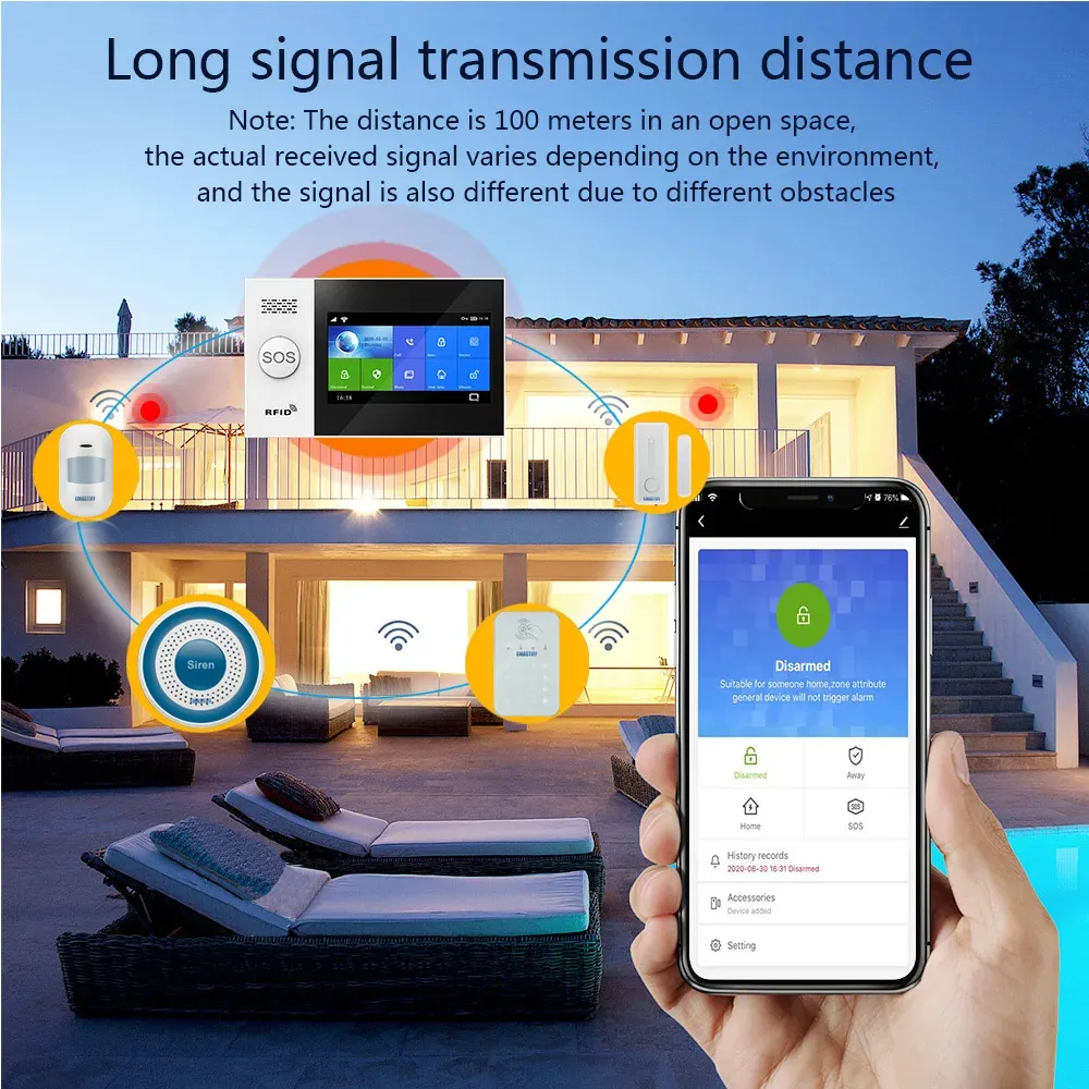 Picture Idea: 2024Tuya 2G Gsm Smart Home Alarm System Kit Wireless WiFi