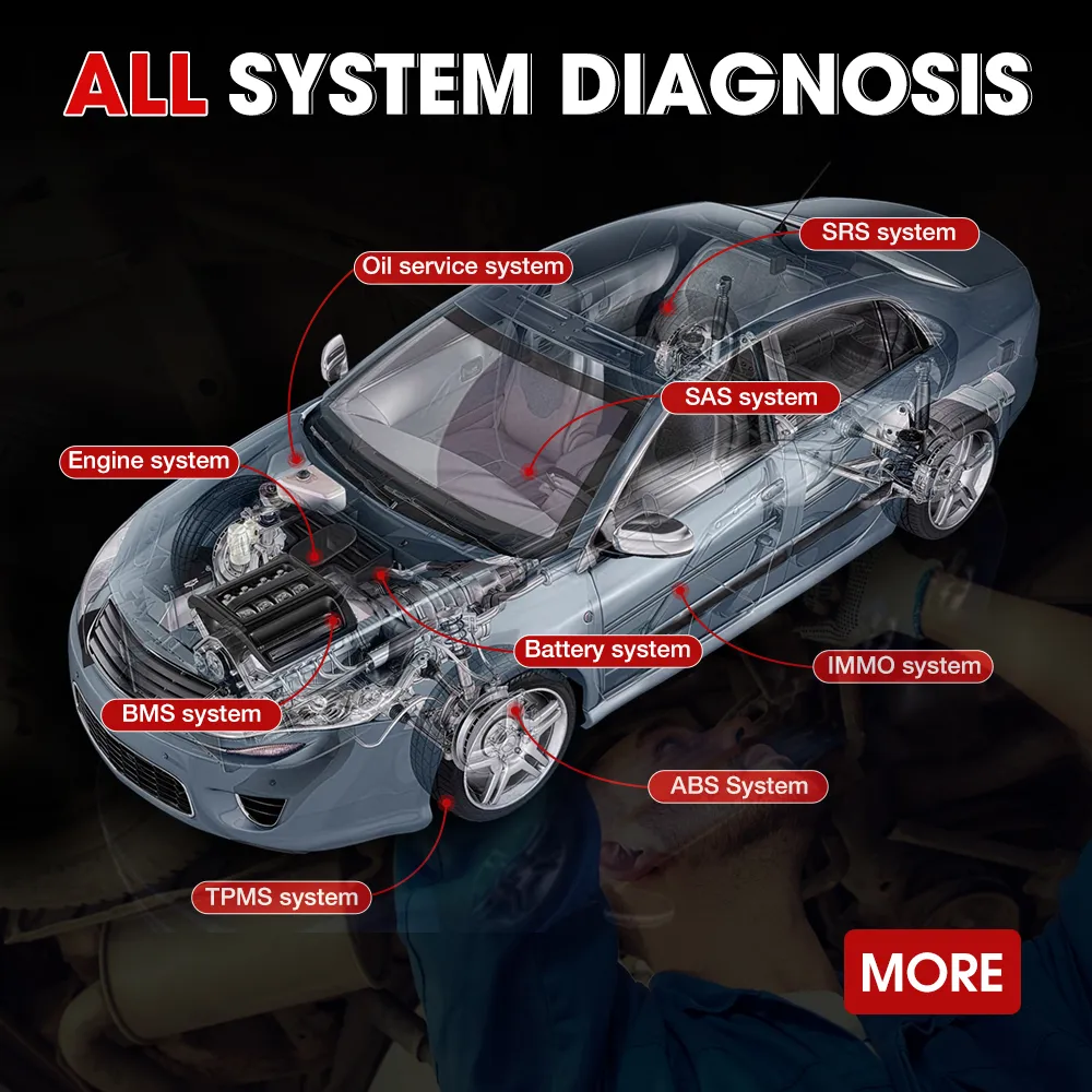 Advanced Cars Diagnostic Tool, ECU Coding Tool And OBD2 Code Readers ...