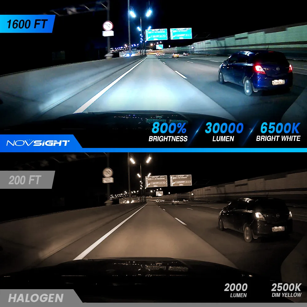 Premium Auto Led Premium Automotive Headlight Bulbs - High Output LED Conversion Kit ...