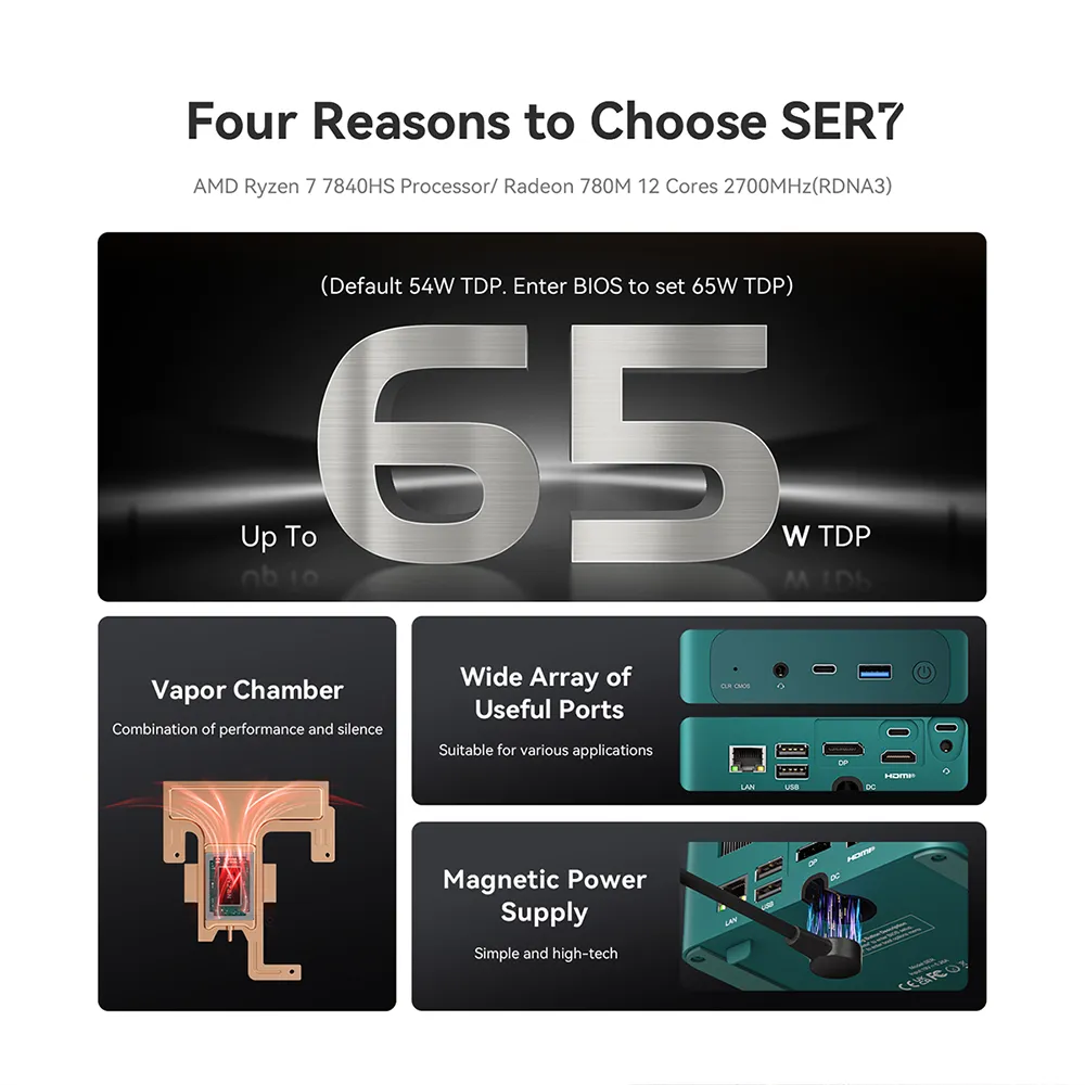 Beelink ミニPC SER7 7840HS 1TB 32GB グレイ 【公式通販】