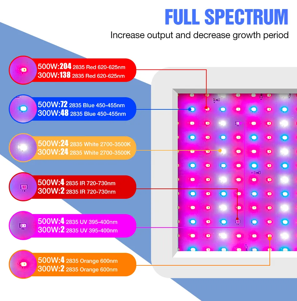 Full Spectrum LED Grow Lights 220V Indoor Greenhouse Quantum Board ...