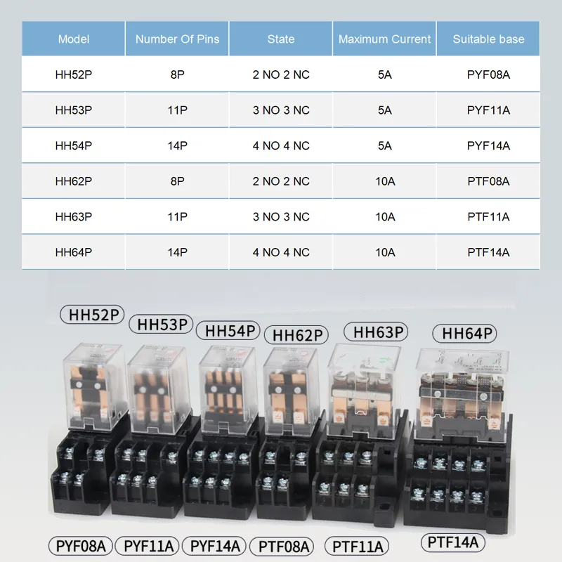 10PCS AC DC 12V 24V 220V Model HH52P/53P/54P HH62P/HH63P/HH64P Small Intermediate Electromagnetic Relay Micro Control With Base