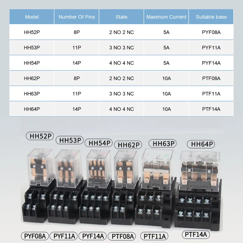 5-Pack HH52P MY2NJ electromatic relay Coils with LED Socket