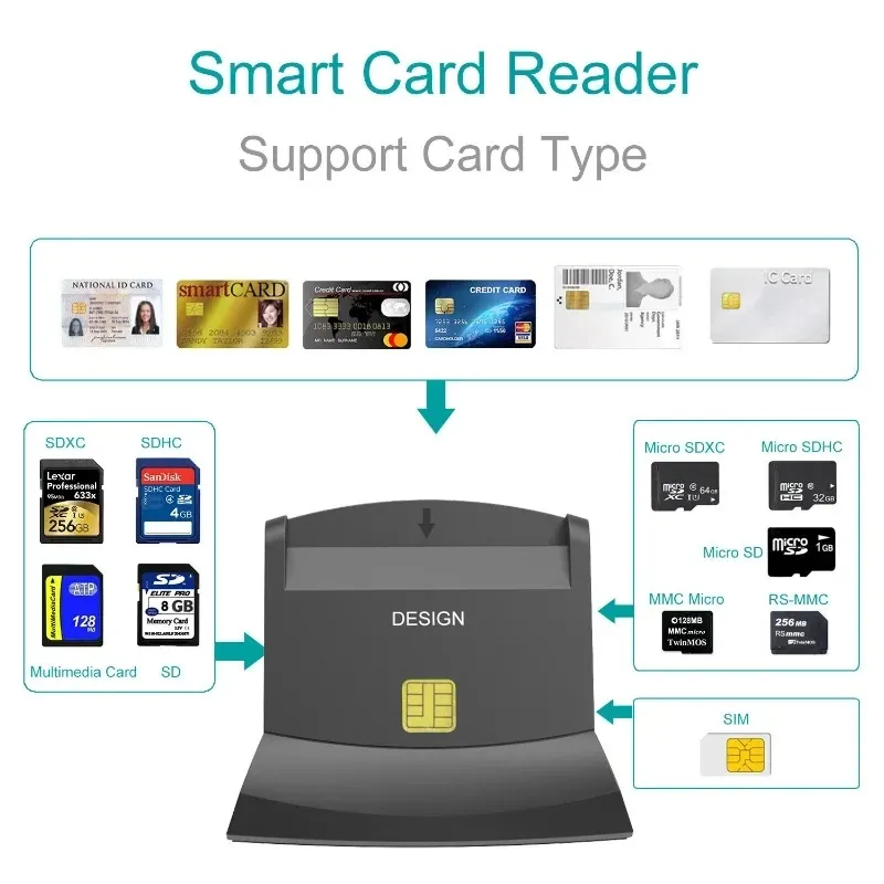 Memoria lettore di smart card Wiisdatek USB 2.0 lettore/scrittore di smart card con chip IC EMV ID Bank