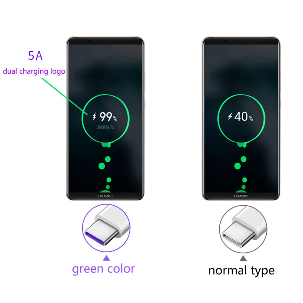 Huawei 5A USB C CABLE SUPER FAST充電タイプCデータラインP30 P20 P10 MATE 10 20 NOVA 5T 5 5I 6 8 SEデータコード