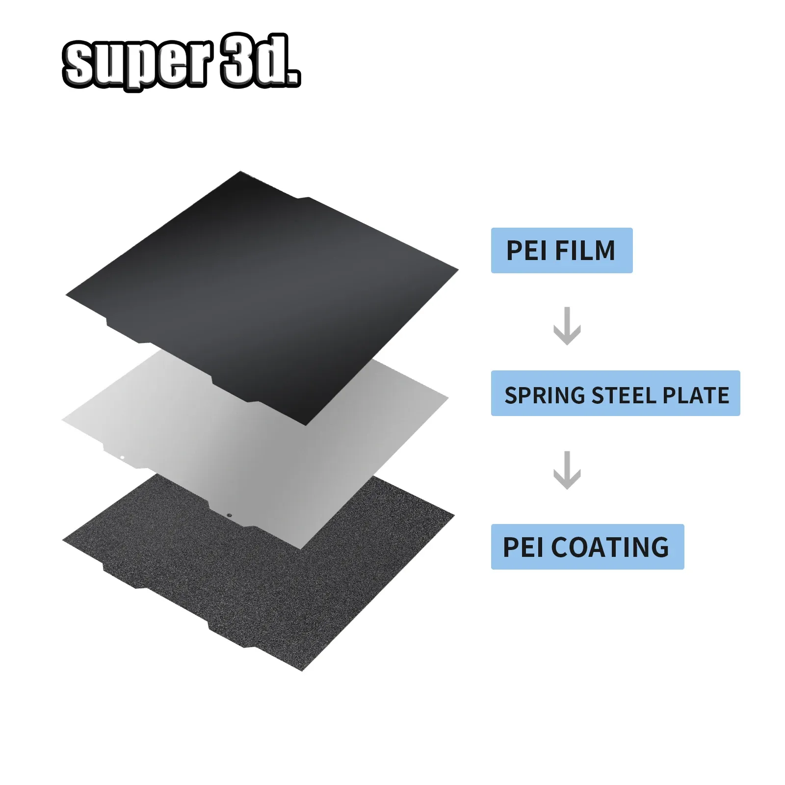 PEI A1 Mini Black Gmail Sheets For Bambu Lab Build Plate Double Sided