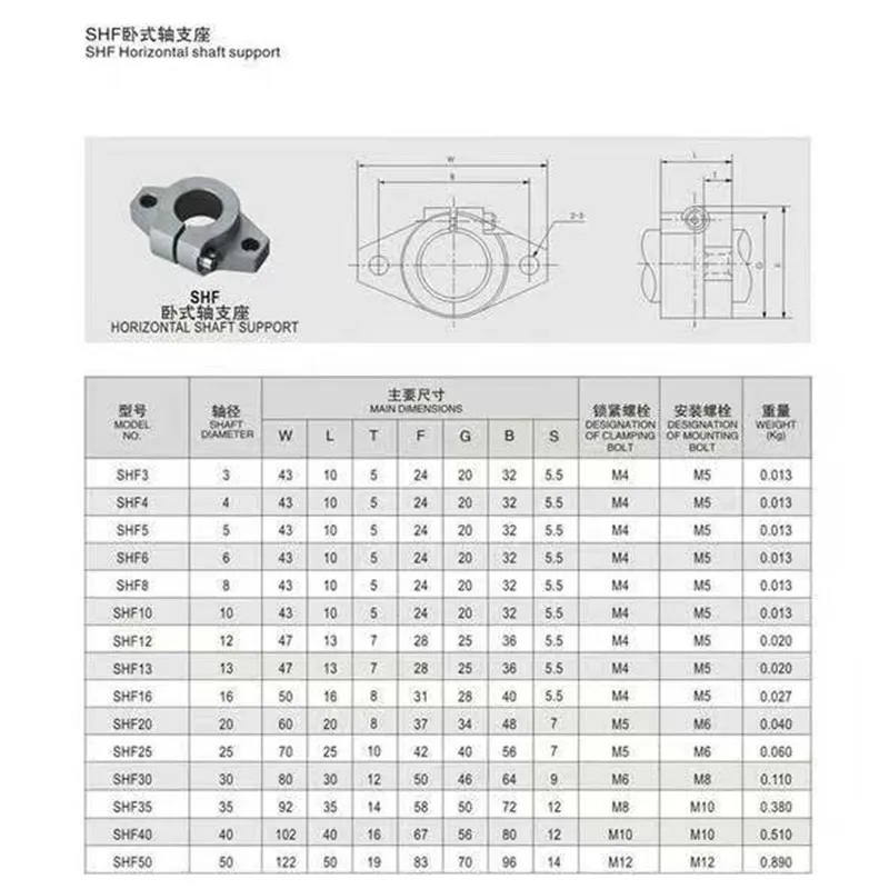 Aluminum Linear Rod Rail Shaft Support Set SHF6 SHF8 SHF10 SHF12 SHF13 ...
