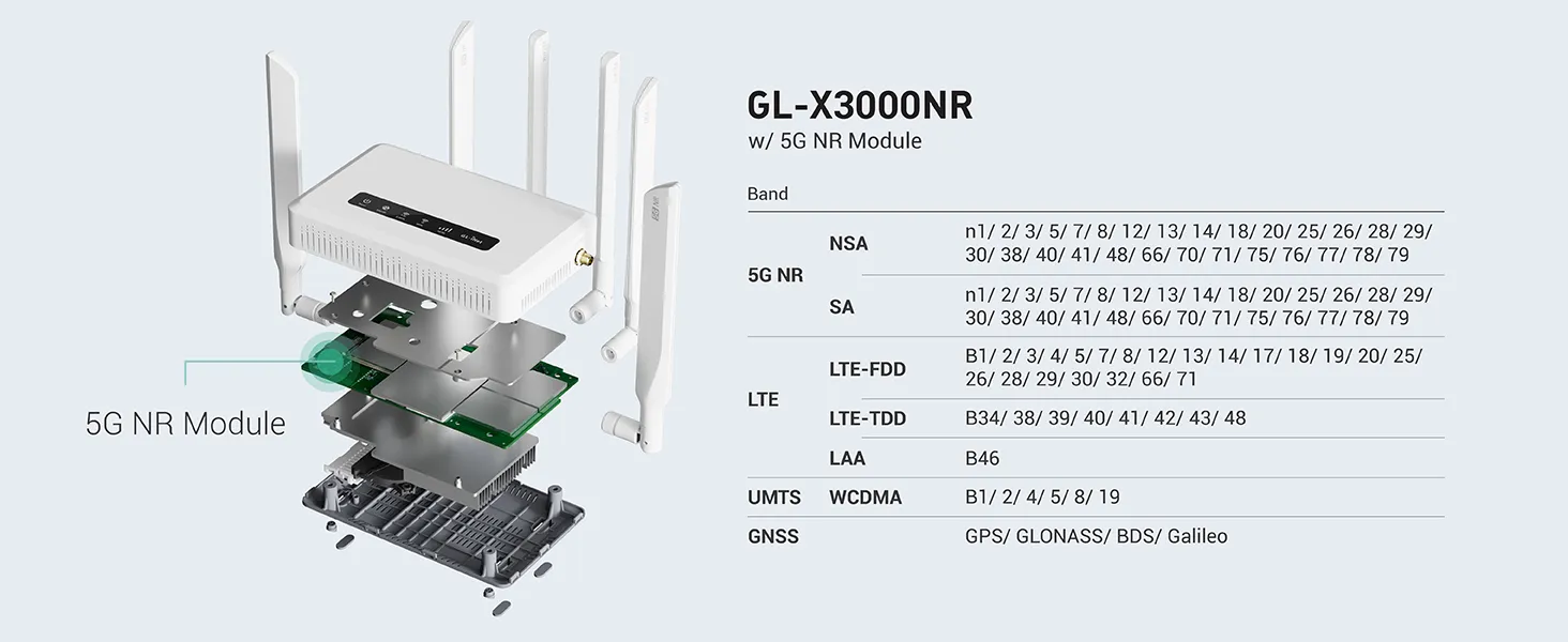DHgate.com:GL.iNet GL-X3000 (Spitz AX) 5G AX3000 Gateway Router, Wi-Fi ...