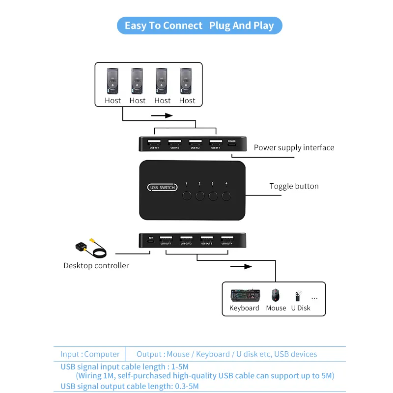 DHgate.com:4-Port KVM Switch USB 2.0 Sharing Splitter for PC, Laptop ...