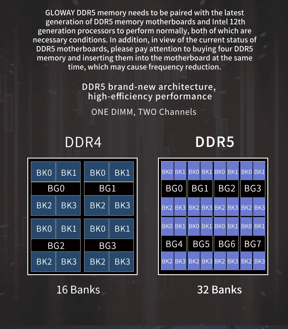 DDR5 RAM: A Buyer's Guide for 32GB Desktop Memory
