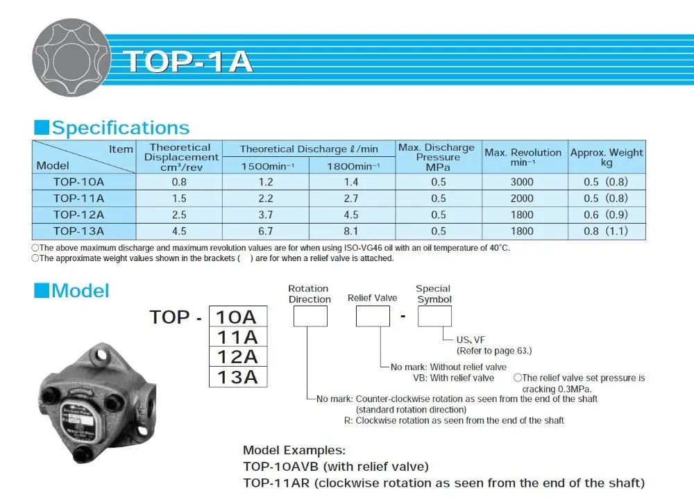 TOP Series Trochoid Pump: TOP 10A, 11A, 12A, 13A ... From Ddmymaster ...