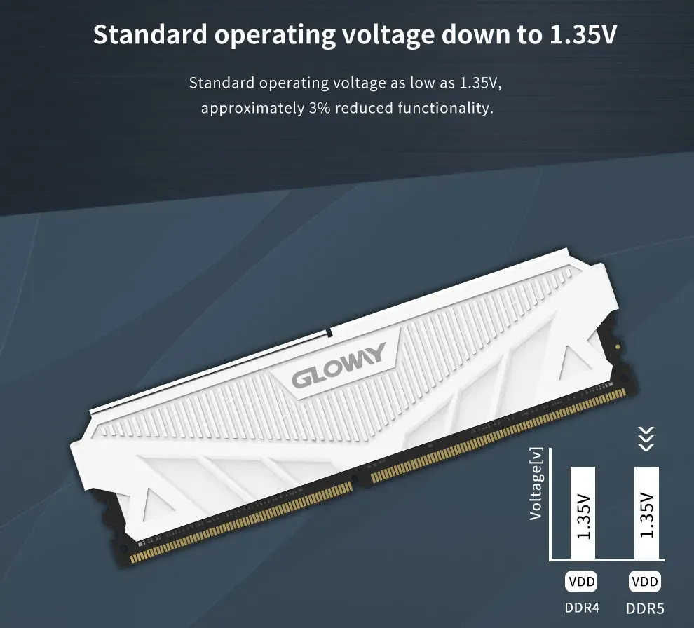 Memory Controller Single Channel Vs Dual Channel Ram Difference