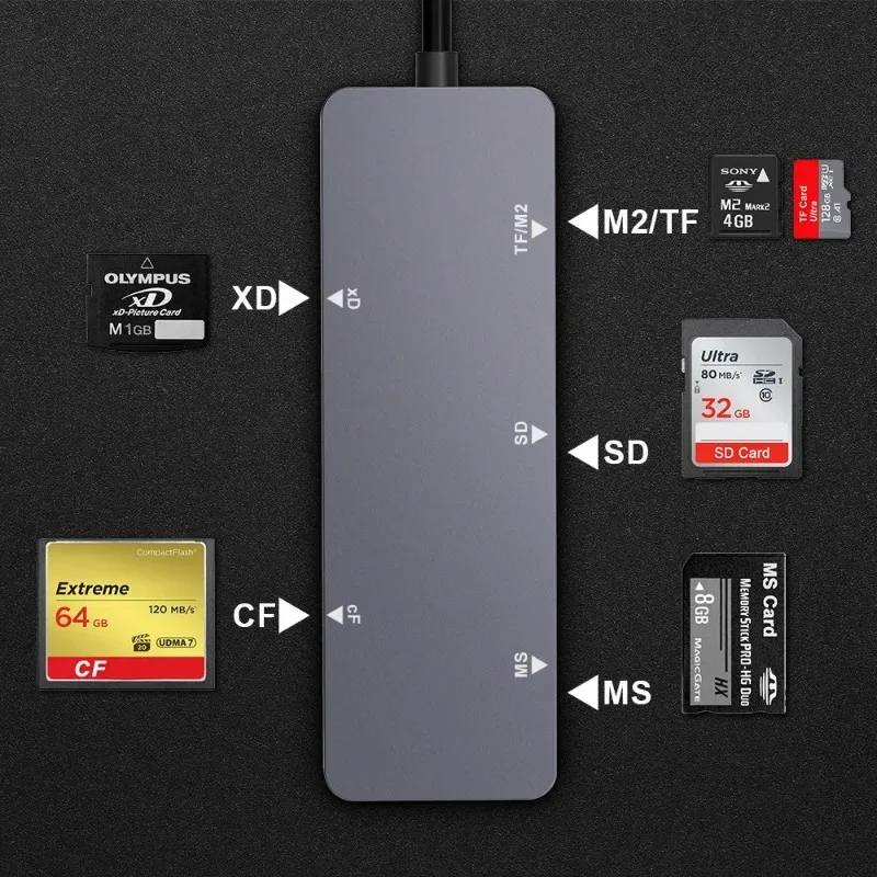 USB 3.0カードリーダーSDマイクロSD TF CF MS XDコンパクトフラッシュスマートメモリカードアダプター用マルチファンティオンCFカードリーダー