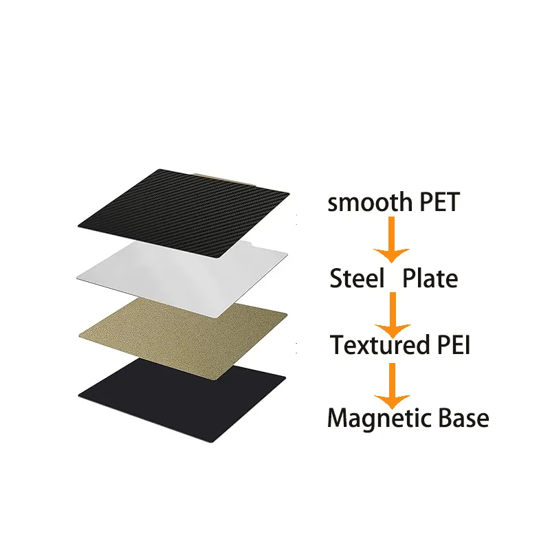 Piatta di costruzione magnetica PEI/PEO/PEO/PEO/PEO 265x250mm latellone a doppia faccia a molla liscia il letto caldo Vyper