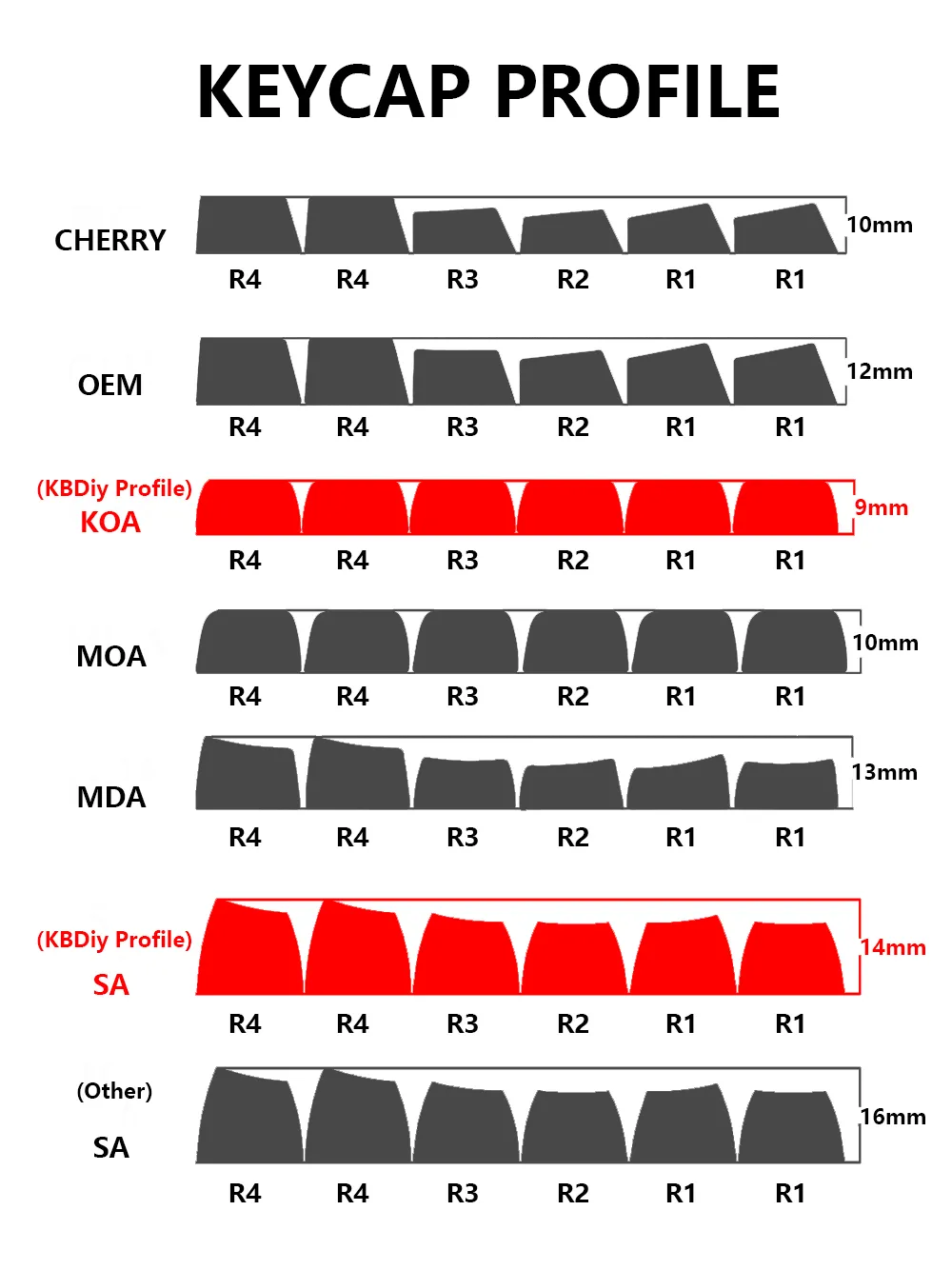 KBDiy PBT Sushi Keycap KOA Profile Japanese Korean... From Ddmymaster ...