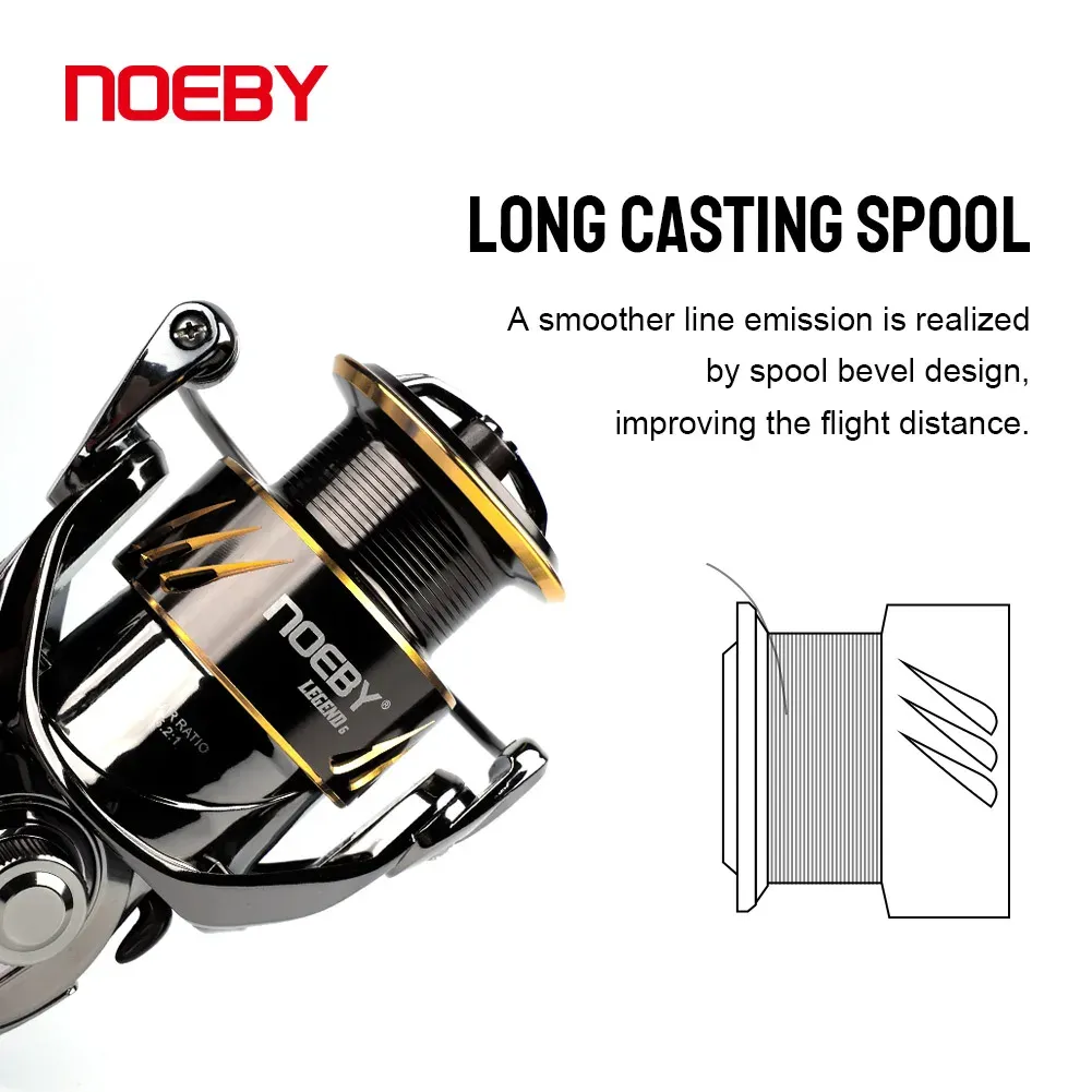 Noeby Spinning Reel 2500 3000 4000 5000 6000 Gear Ratio 5.2:1 Max Drag 10-25kg for Sea Fishing from Dhgate Spinning Reels - price 127.71 Noeby Spinning Reel 2500 3000 4000 5000 6000 Gear Ratio 5.2:1 Max Drag 10-25kg for Sea Fishing from Dhgate Spinning Reels - price 127.71