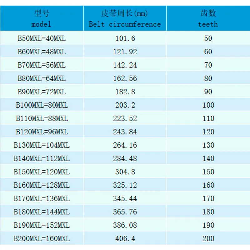 Fitsain-MXL Gummigürtel Breite 10mm Timinggürtel B70MXL B80MXL B90MXL B100MXL B110MXL B120MXL B126MXL B130MXL