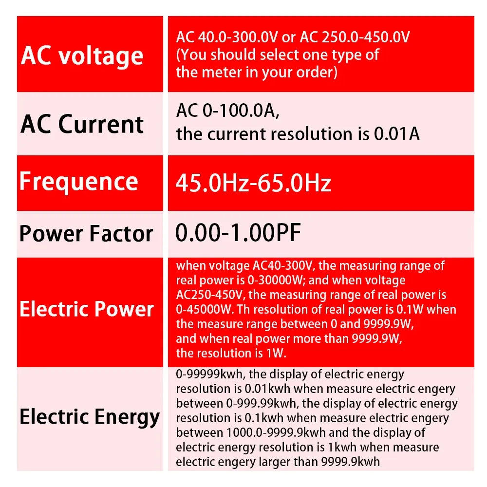 DIN RAIL Digitale voltmeter stroomvermogen Wattmeter elektrische energie kWh meter frequentie Volt amp monitor AC 220V 110V 380V 100A