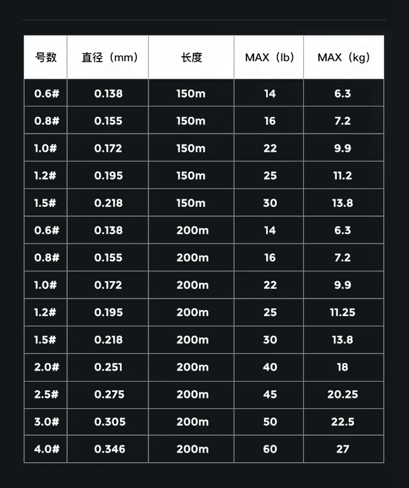 Selecting X8 PE Fishing Lines: Strength and Material Guide