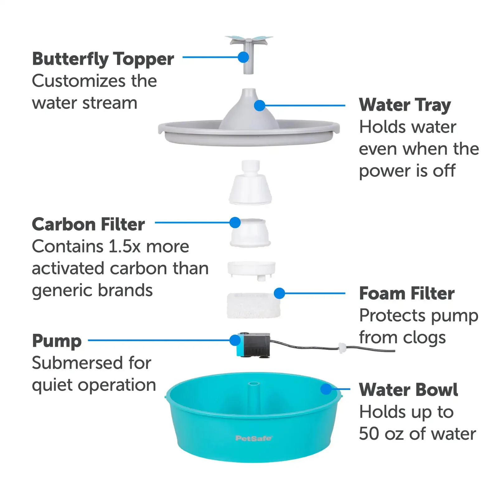 Petsafe water bowl sales