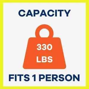 Capacity