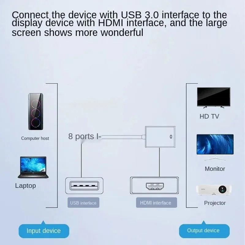 Adaptateur VGA USB TO VGA 1080p Carte vidéo externe Multi-Display pour ordinateur portable Projecteur de moniteur PC GAGNE 7/8/10