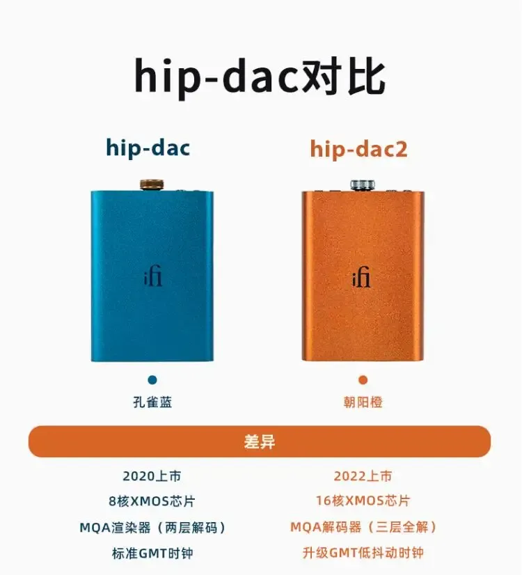 Amplificador IFI HIP DAC/DAC2 Portable Auriculares DAC Balanceado Amplificador USB Salidas de entrada USB 3.5 mm Desequilibrado de 4.4 mm Balancado MQA Decoder