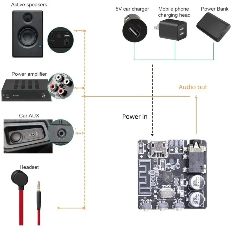 Mini Bluetooth-compatibel 5.0 Audio-ontvanger Decoder Bord verliesloze mp3-speler draadloze stereomuziekversterker module