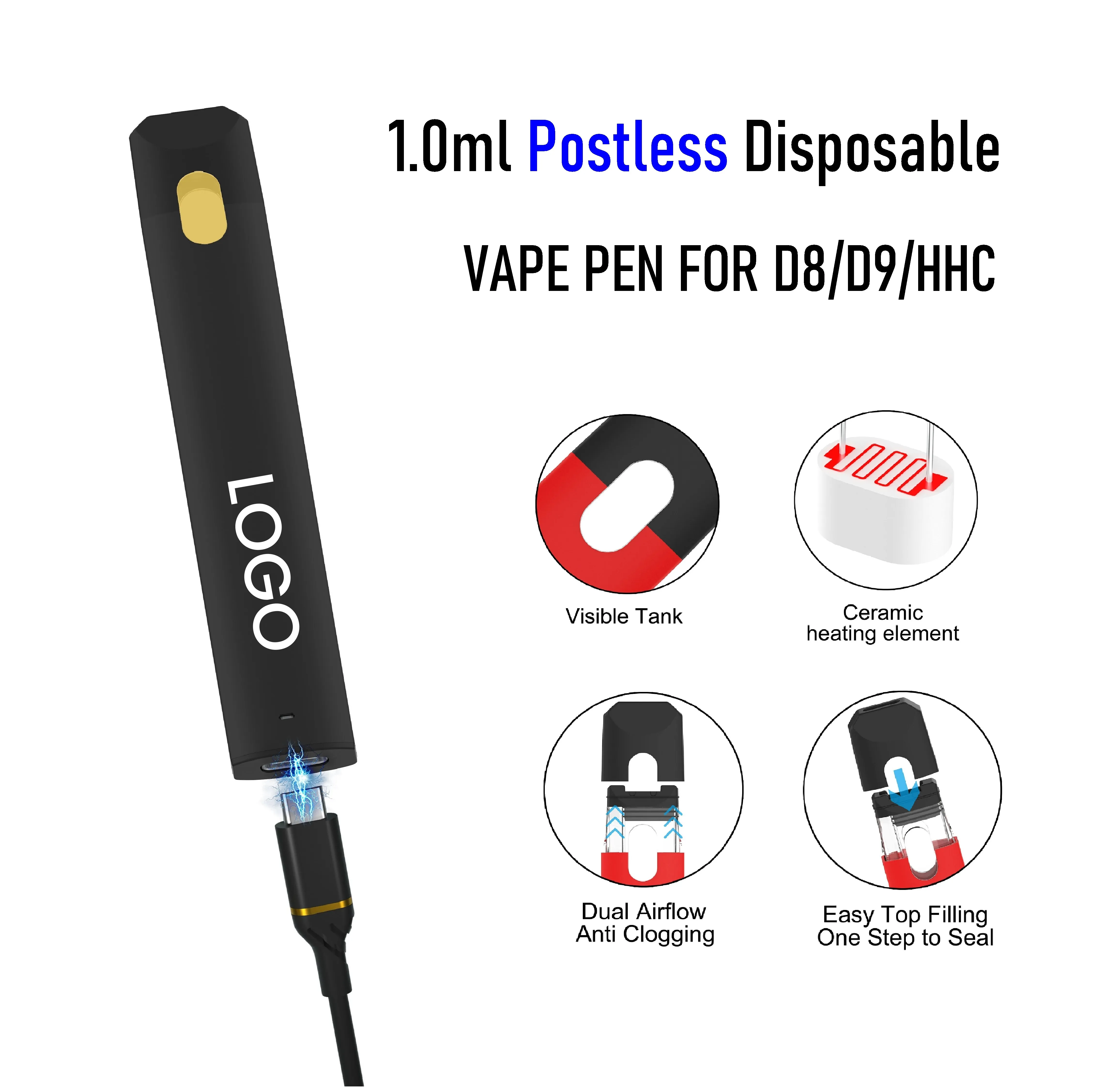 1 ml Visual postal Visual vide vide épais vaporisateur rechargeable Vaporisateur automatique Ceramci Coil 1 ml VAPE VAPE VAPE VAPE Personnalisé Equatter Kits de démarrage disponible USA CA NL