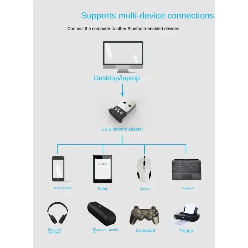 2024 Adattatore Bluetooth USB BT 5.0 altoparlante laptop PC DONGLE WIRELELS DONGLES COMPUTER EARPHONE BLE MINI Ricevitore audio mittente 