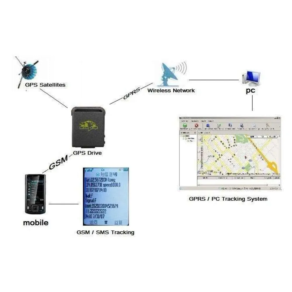 Российский аналог gps называется