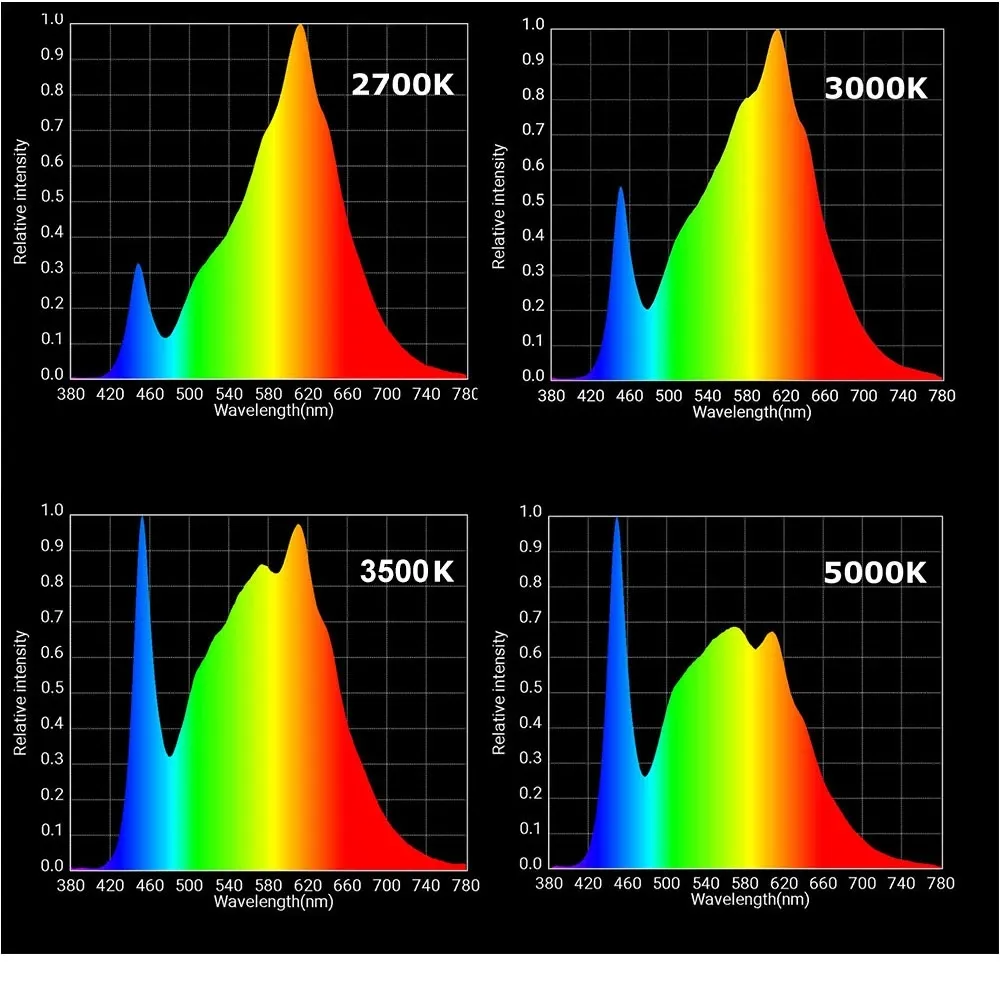COB Growers Choice Led 680 100W 3000K 5000K Citizen 1212 Indoor Outdoor Plant Grow Lamp For Greenhouses Hydroponic Plants From Ddmyjun 125.79 DHgate.Com