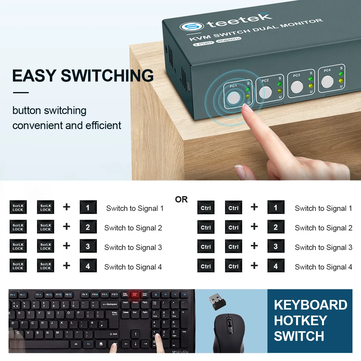 4 Port USB 3.0 KVM Switch Dual Monitor HDMI 4K 60Hz, Keyboard Video Mouse Peripherals Switcher for 4 Computers 2 Monitors