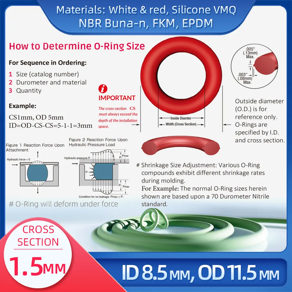 Epdm Nbr O Ring Material O Ring Nbr Silicon Viton Epdm At ₹ 10