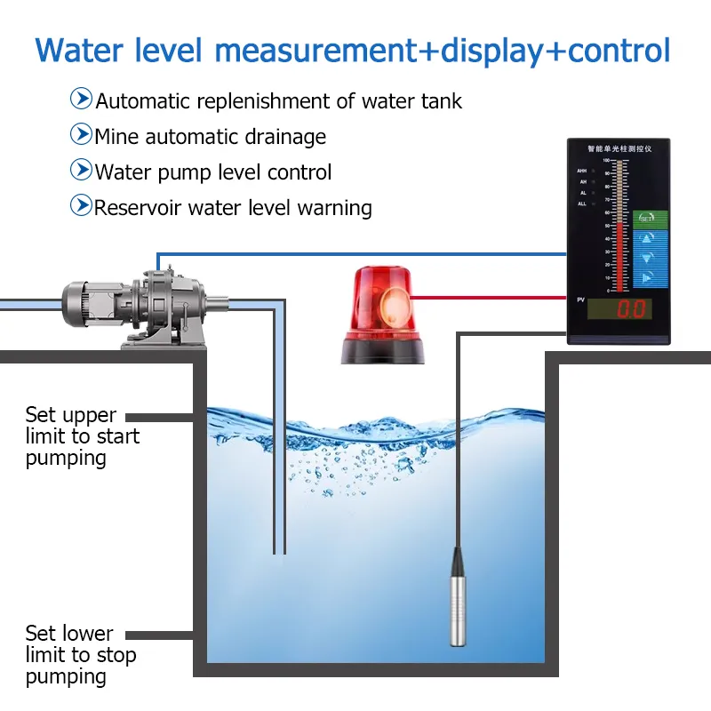 4-Way Relay water tank level indicator Display Control Instrument with ...