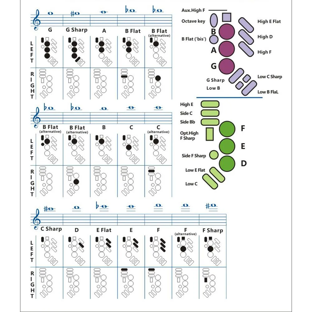 Saxophone Fingering Chart Coated Paper Music Chords Poster for Teachers and  Students from Dhgate Piccolos - price 9.48