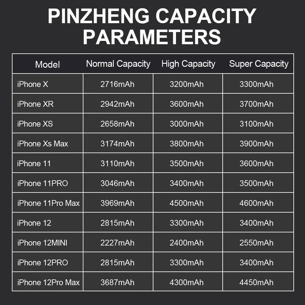 Batterie Haute Capacité Pour IPhone X à 16 + Outils - Neuf Générique