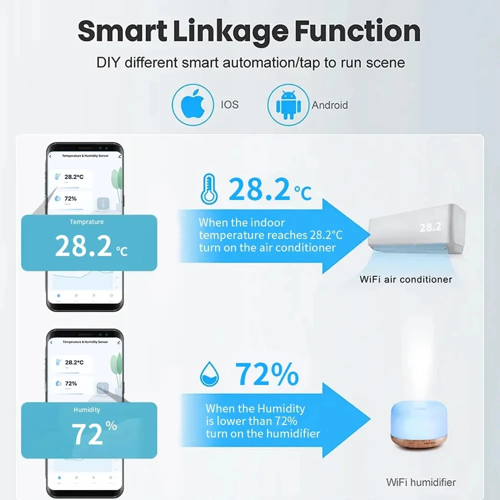 Tuya WiFi ZigBee Temperature and Humidity Smart Home Thermometer ...