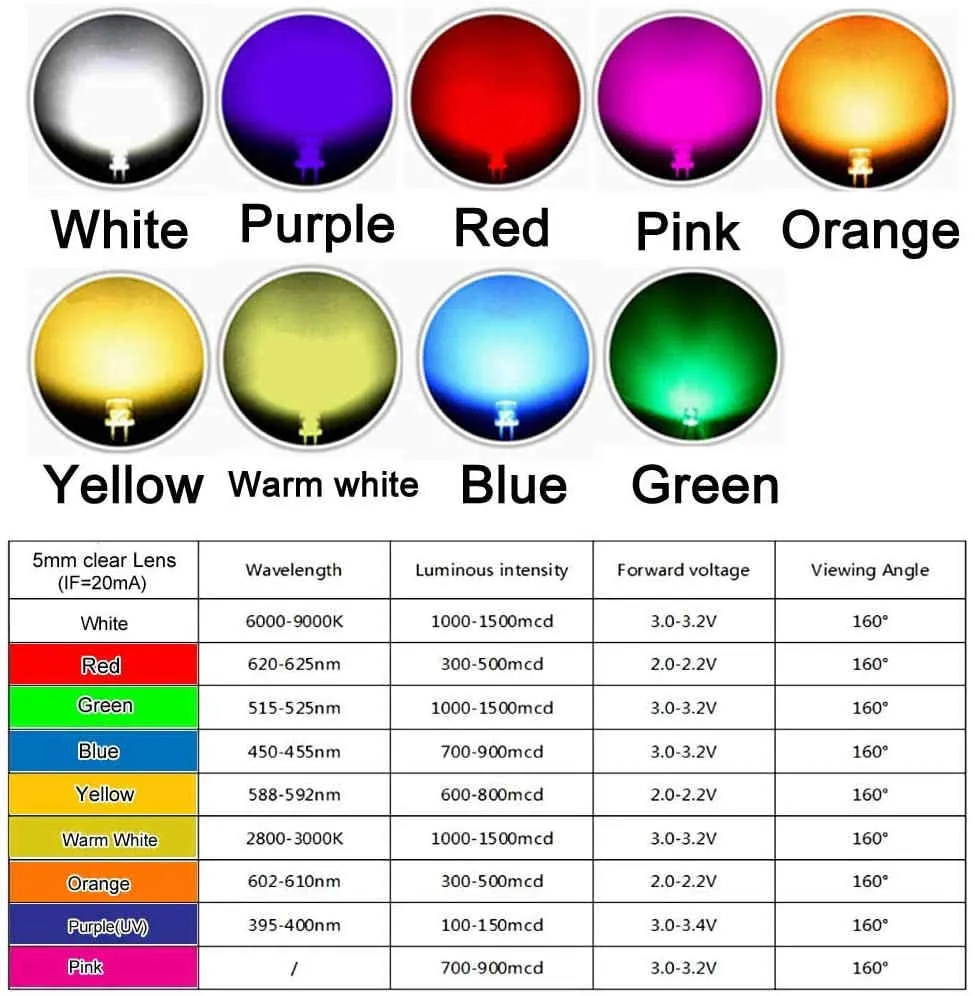F5 5mm LED Flat Top Bulbs In Warm White, Red, Blue, Green, UV, Orange ...