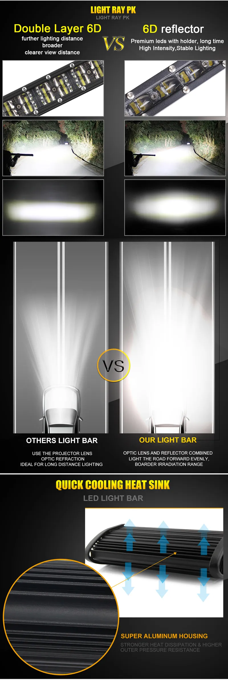 CO LIGHT 36W 8 inch 6D LED Work Light 12V Slim Combo Beam Dual Row ...