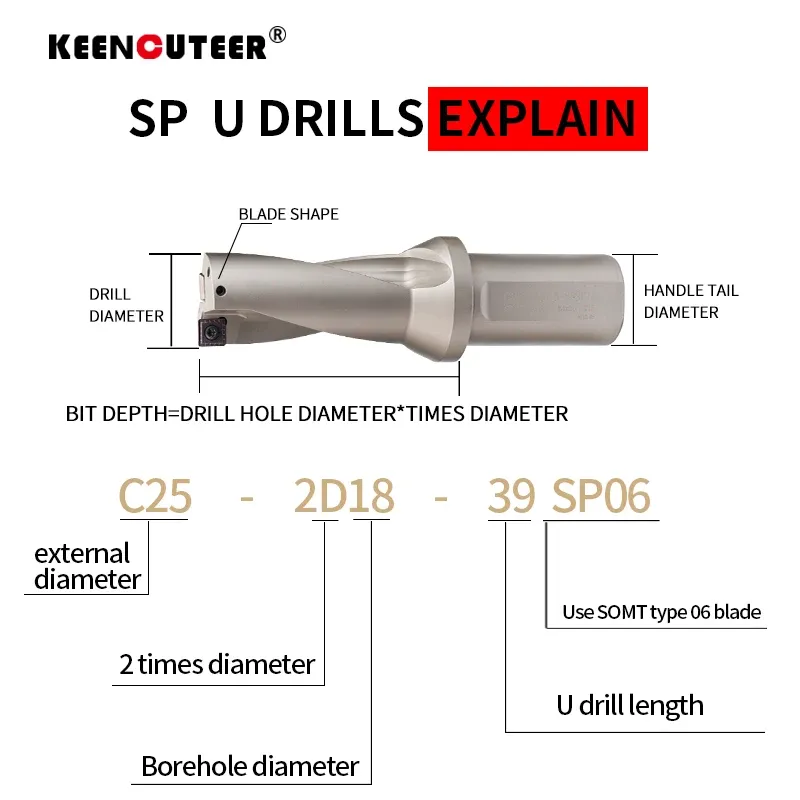 Sp7 Bit SP Drill Indexable Metal Drill Bit Set 2D 3D 4D Series 1.14-7.68 in 29 ...