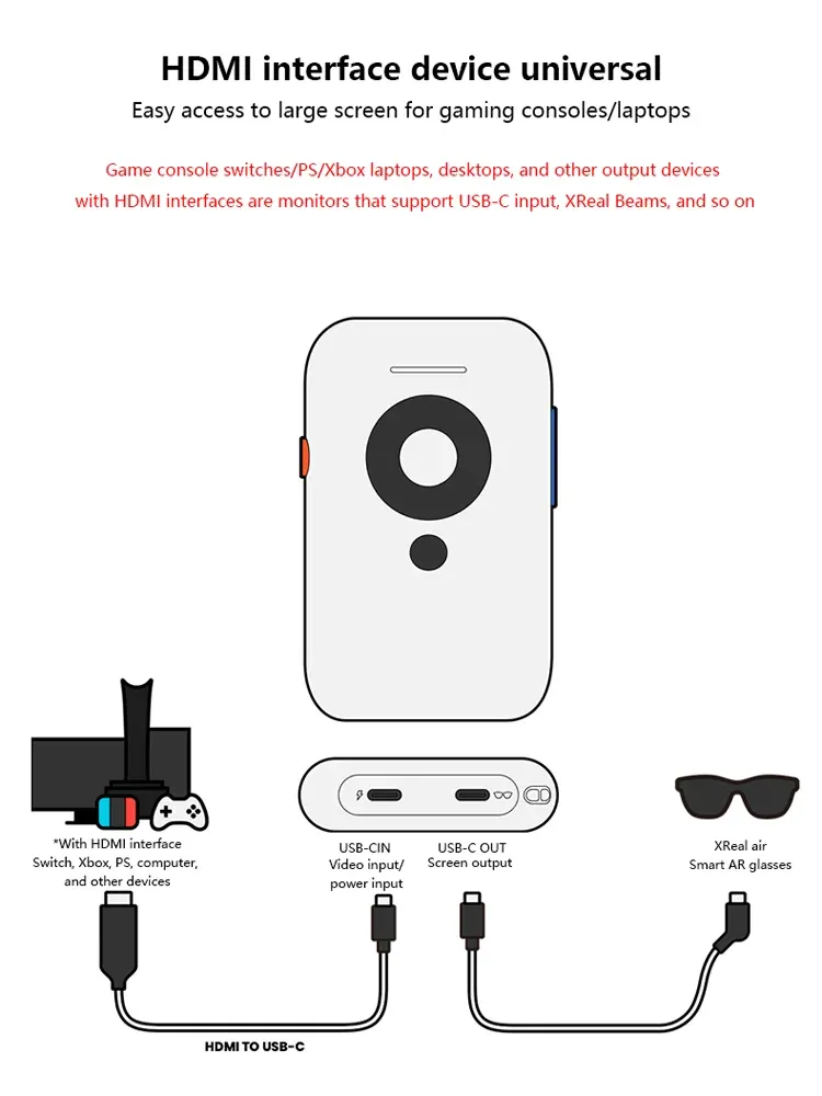 XREAL Beam Pro Nreal Air、XREAL Beam、XREAL H-C Cable セット
