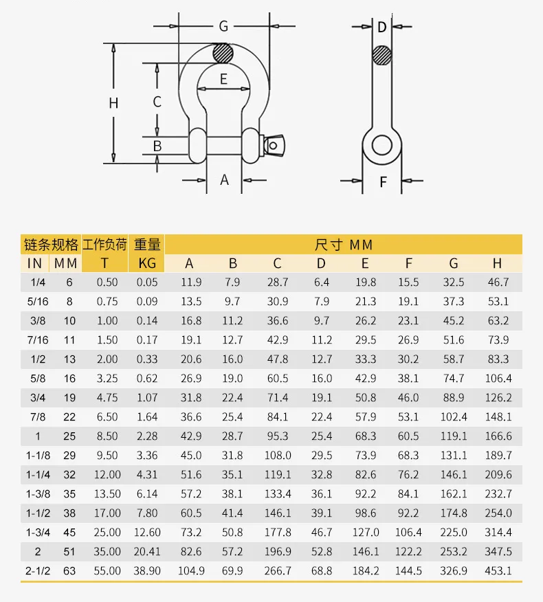 High-Intensity Stainless Steel U-Bolts Bow Shackle 12T to 55T Load ...