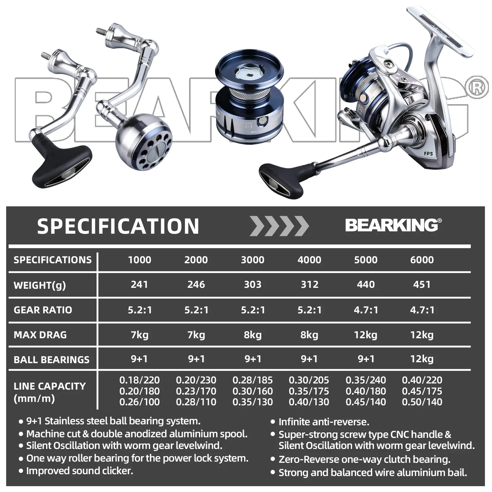 BEARKING Saltwater Fishing Spinning Reel 1000-6000 Size 9+1BB 5.2:1 Gear  Ratio Max Drag 12KG Waterproof from Dhgate Spinning Reels - price 33.5