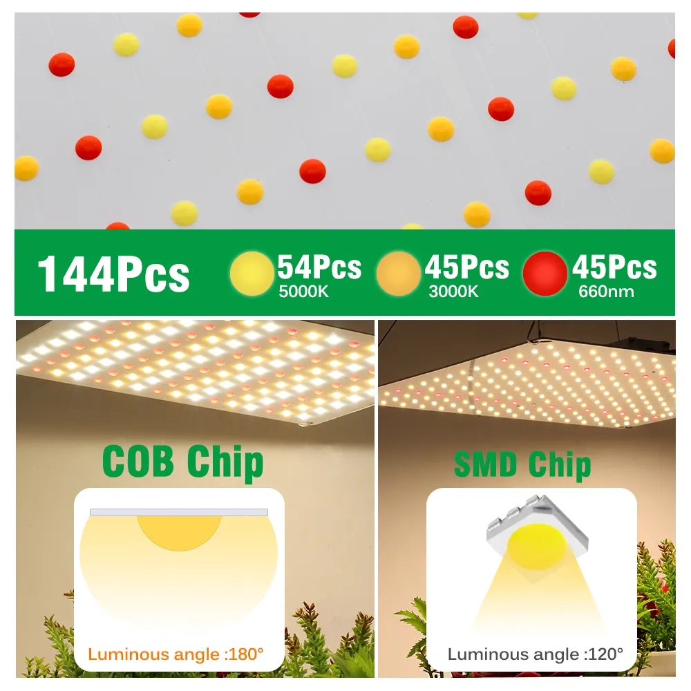 Luminus cob grow light 2025