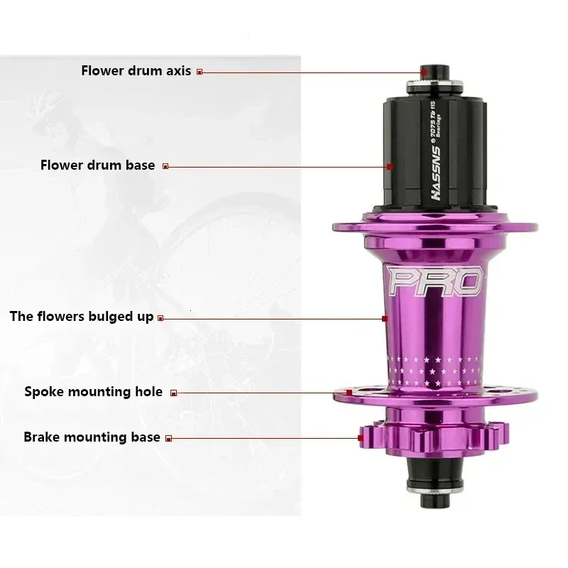 Noisy hubs mtb 2025
