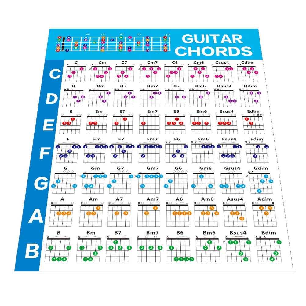 Bass Fingering Chart Guitar Chords for Beginners Scale and Note Poster for  Learning from Dhgate Other Home Decor - price 10.24, image size:1002x1002